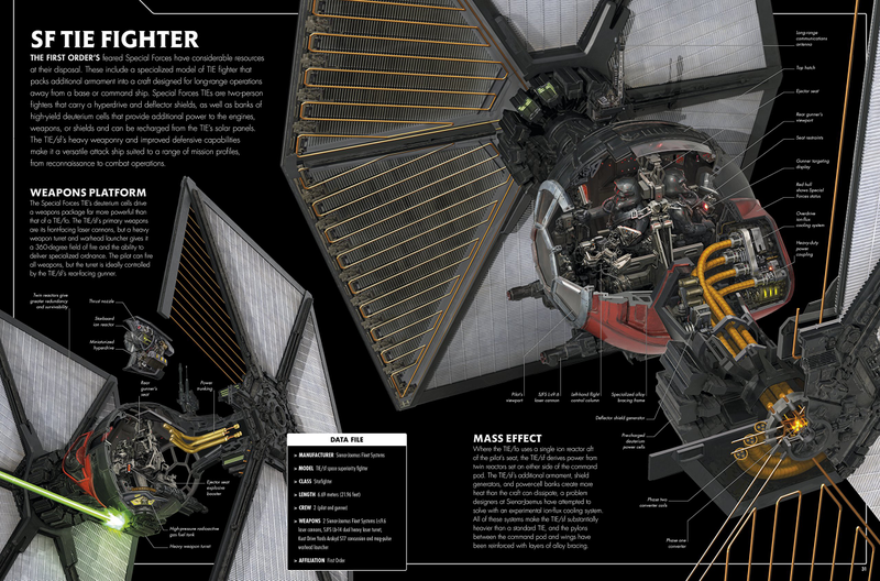 Illustration for article titled These Cross Sections of Spaceships and Vehicles from Star Wars Are Simply Incredible
